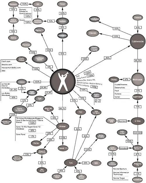 Un día peronista: marzo 2009