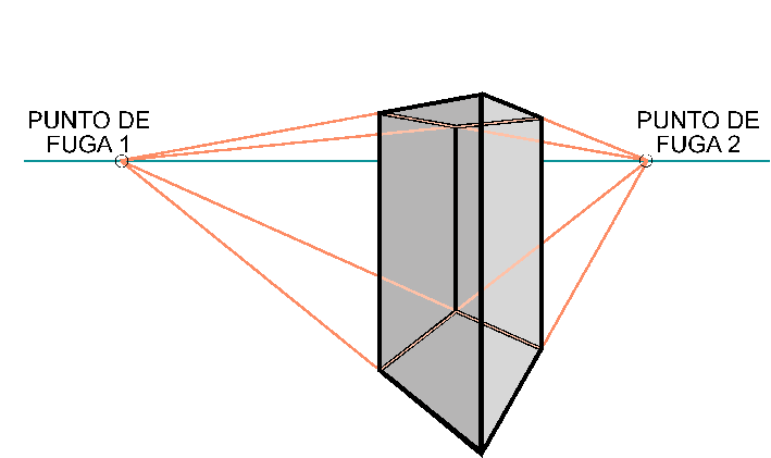 Perpectiva y puntos de fuga 2 - Tutoriales de Perspectiva en ...