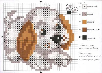 Gráfico de perro en punto de cruz