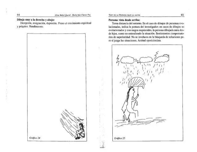 La persona-bajo-la-lluvia-test