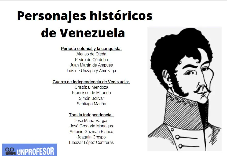 Personajes históricos de VENEZUELA más importantes - ¡¡RESUMEN!!