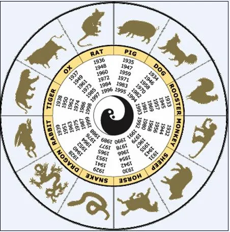 en muchas personas, gracias a la película de Roland Emmerich 2012 ...