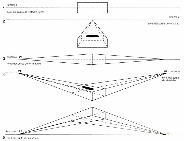 PERSPECTIVA | figuramoda