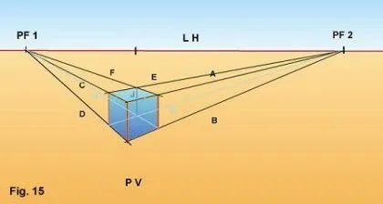 Perspectiva oblicua: el cubo