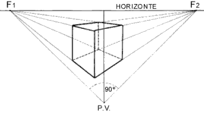 Perspectiva Paralela