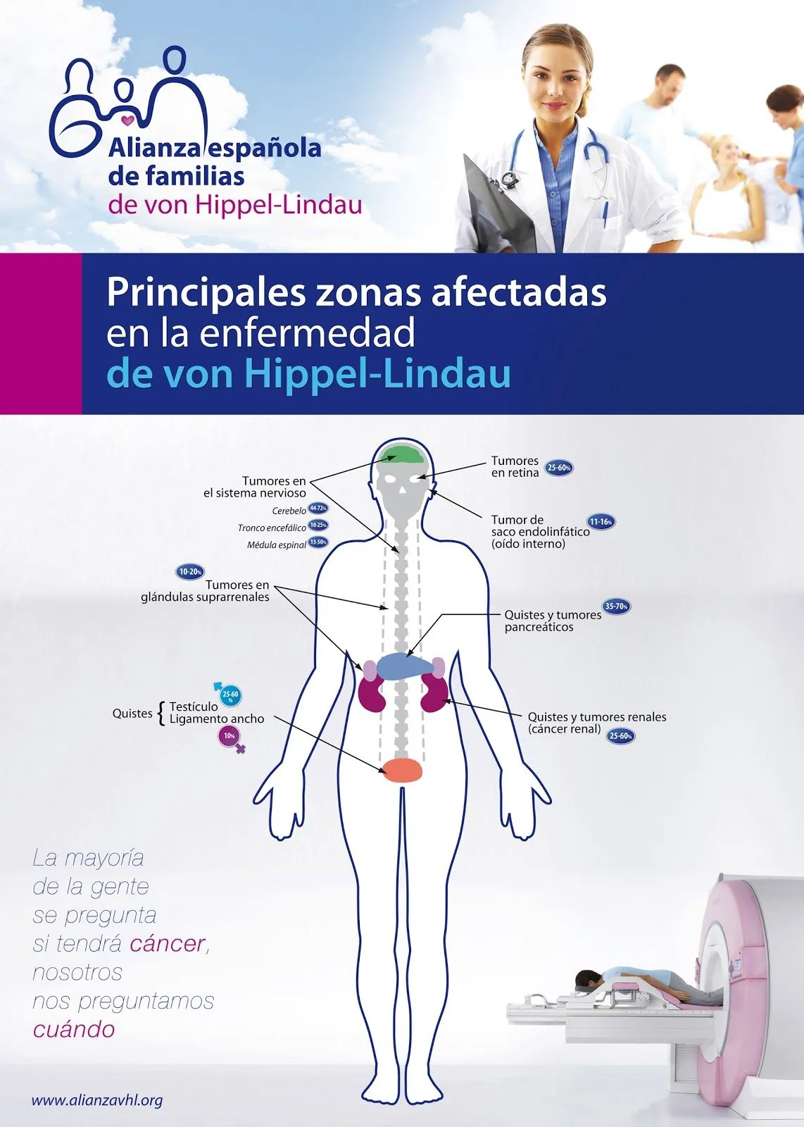 Petición de colaboración a los Colegios de Médicos de toda España ...