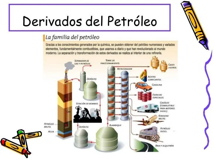 PetróLeo