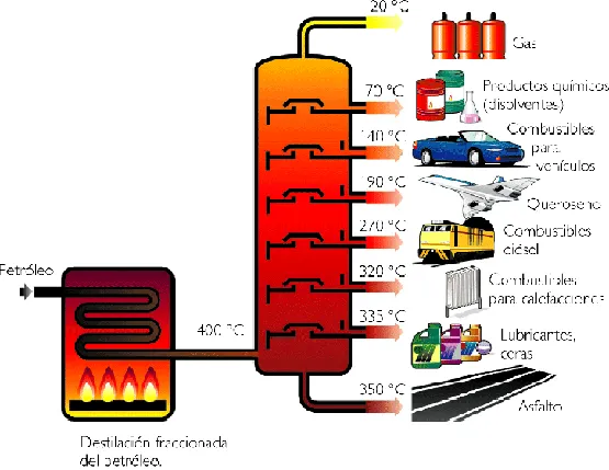 El Petroleo.