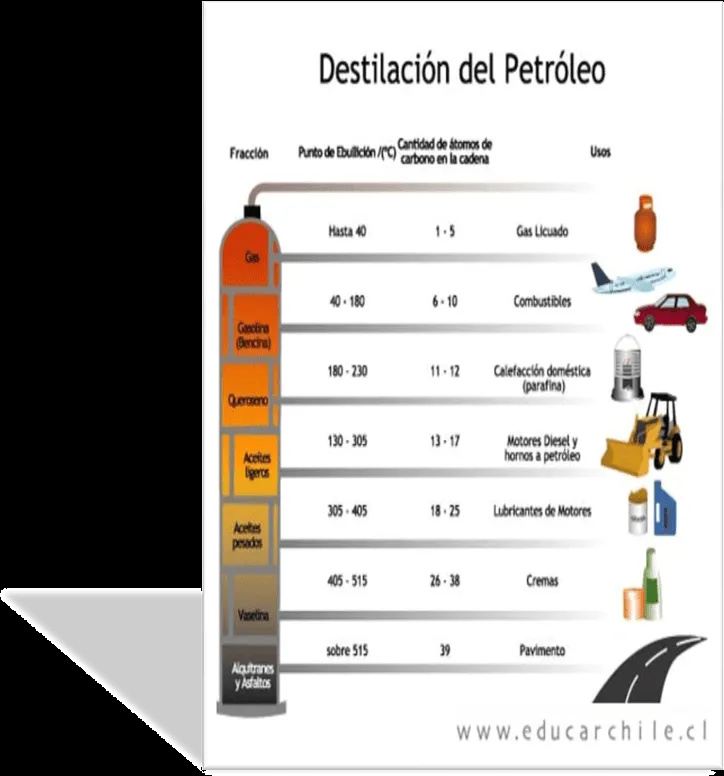 El Petróleo (página 2) - Monografias.