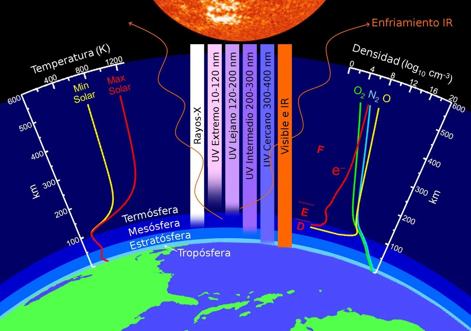 PHYSICS and ASTRONOMY: Misterioso colapso de la atmósfera superior ...