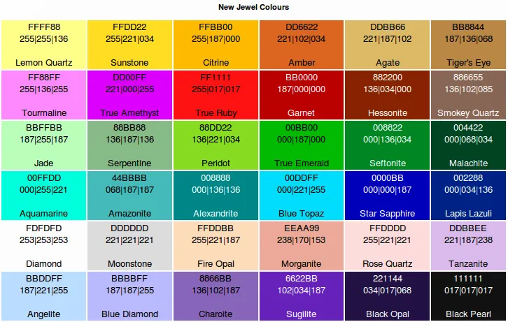 PI Colour Groups