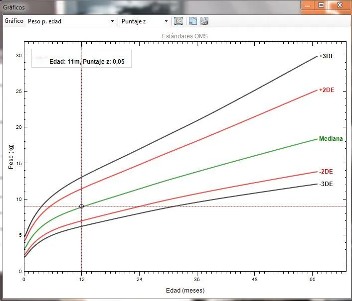 PI PEDIATRA: Software de Tablas de Crecimiento infantil de la OMS