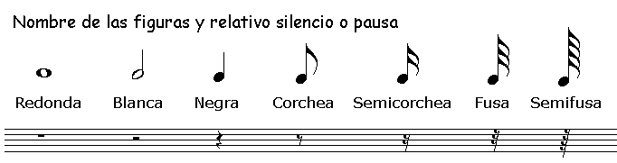 PIANO CLASES TEORIA MUSICAL GRATIS