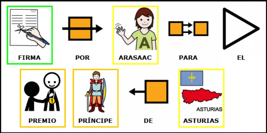 Pictoaplicaciones. Progresando en la comunicación y la comprensión ...