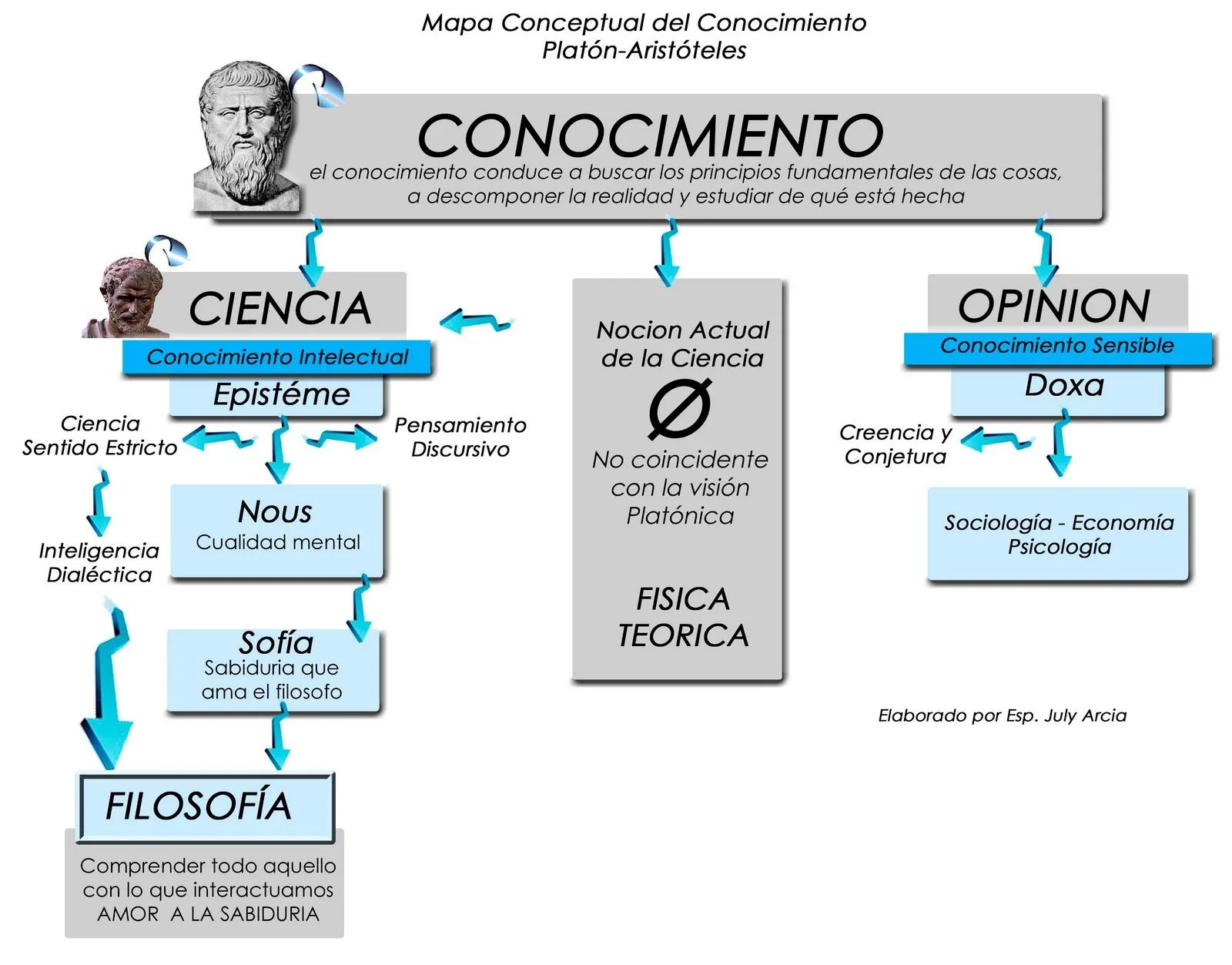 Piensa y razona aplicando la Filosofía