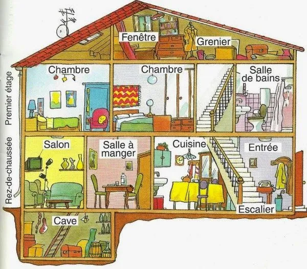 Pierrot la Lune: Voici les parties de la maison!