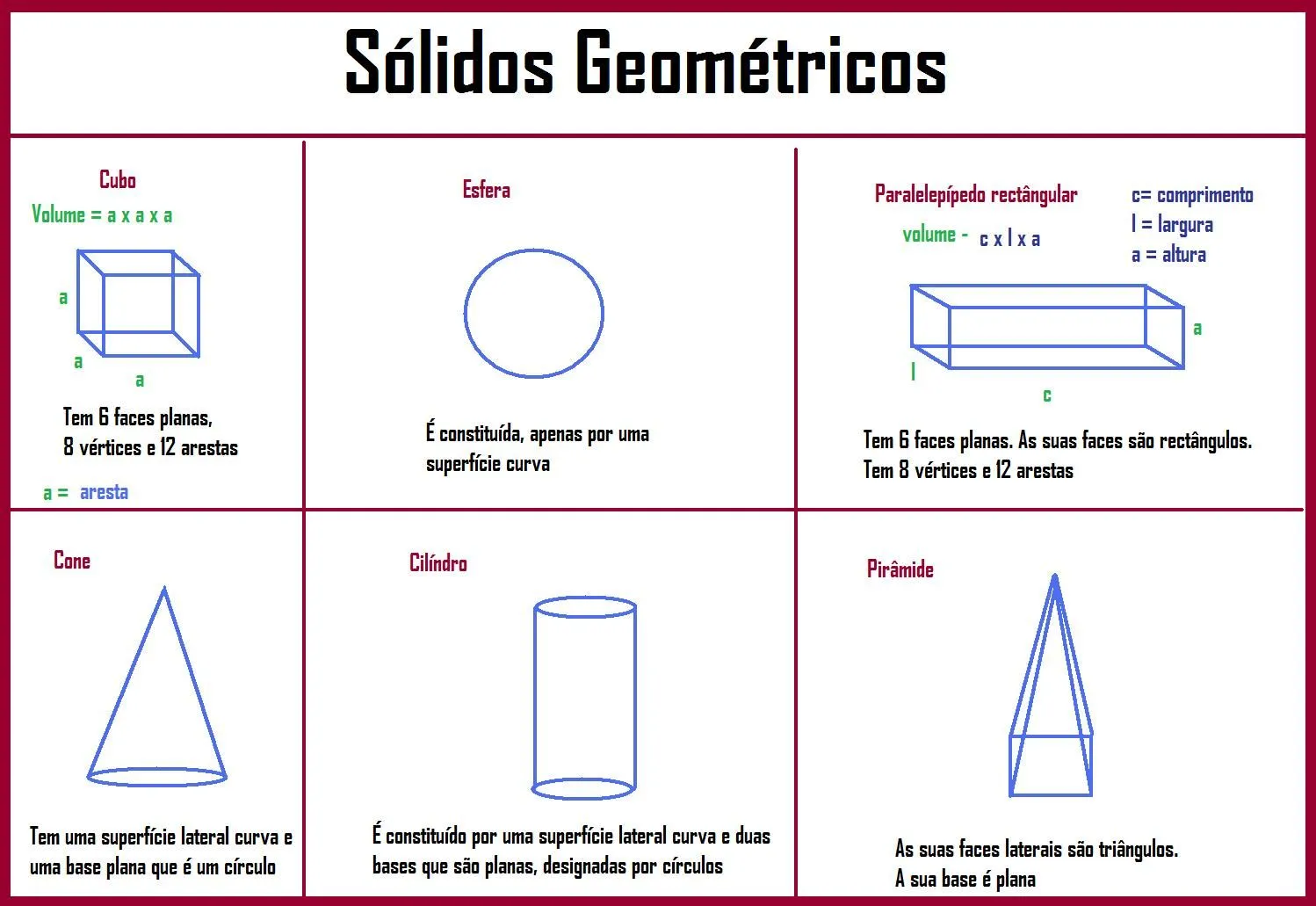 rosa torrado: SÓLIDOS GEOMÉTRICOS