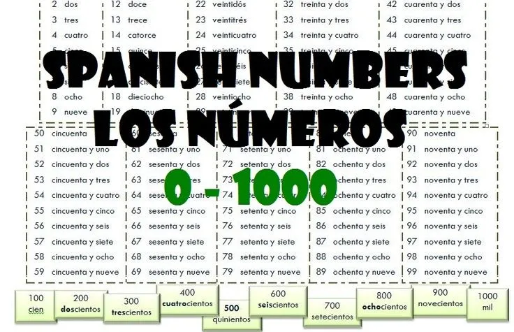 Pin by Erin Flemington on Re-learning spanish | Pinterest