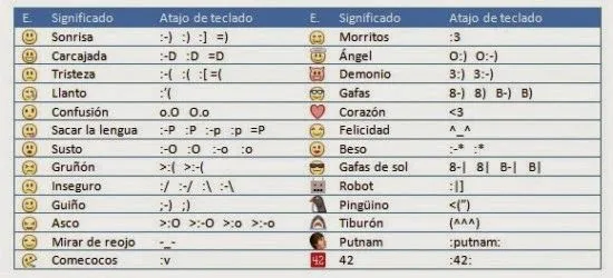 Emoticones y Caritas para Facebook - Lista completa