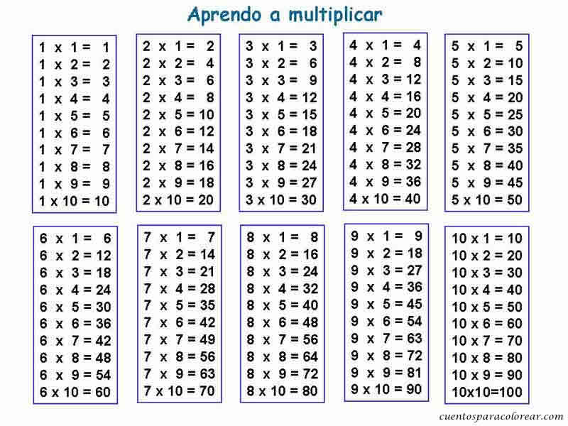 Pin Ficha Multiplicar Tabla Del 3 Fichas De on Pinterest