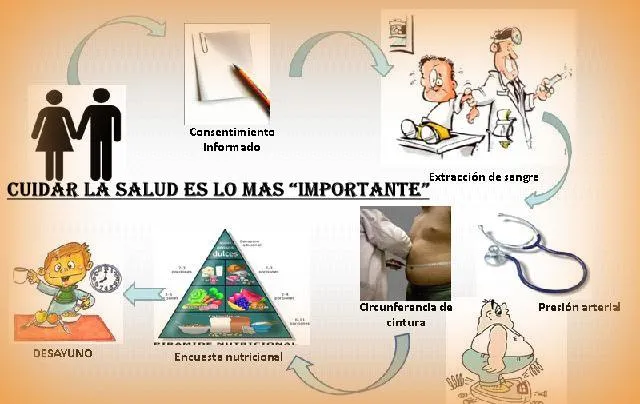 Pin Prevencion Y Cuidado De La Salud on Pinterest