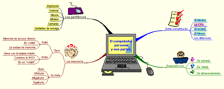 Pin Tema 1 La Computadora Y Sus Partes on Pinterest