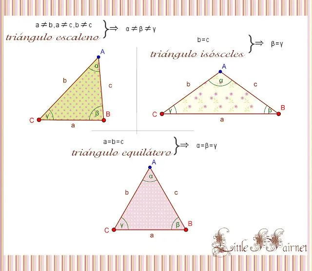 Pin Tipos De Triángulos on Pinterest