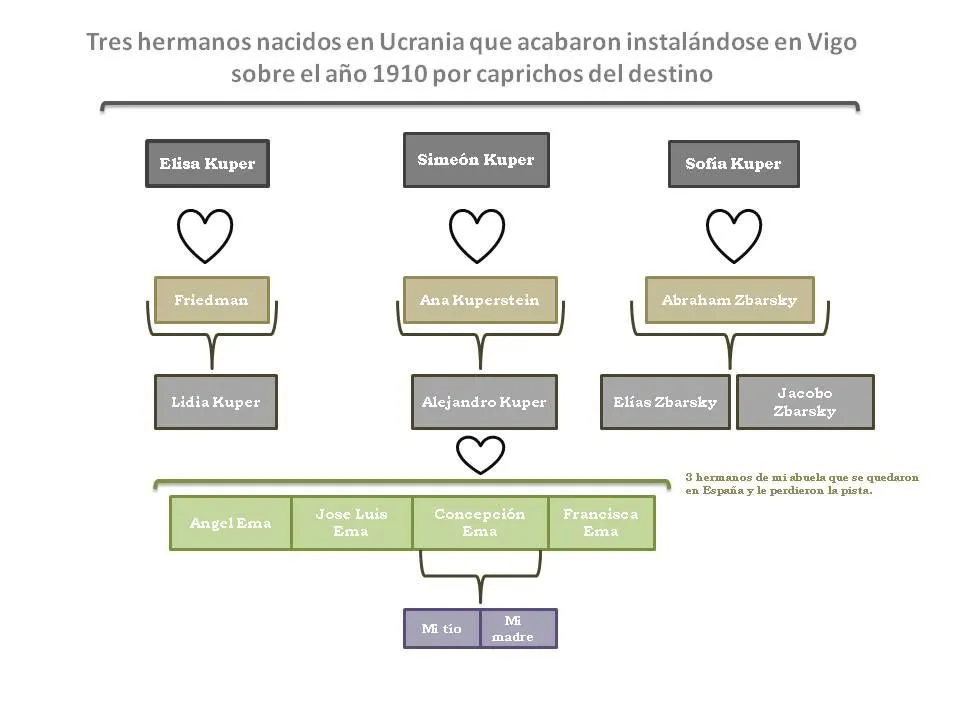 Mis pinceladas | corazondividido