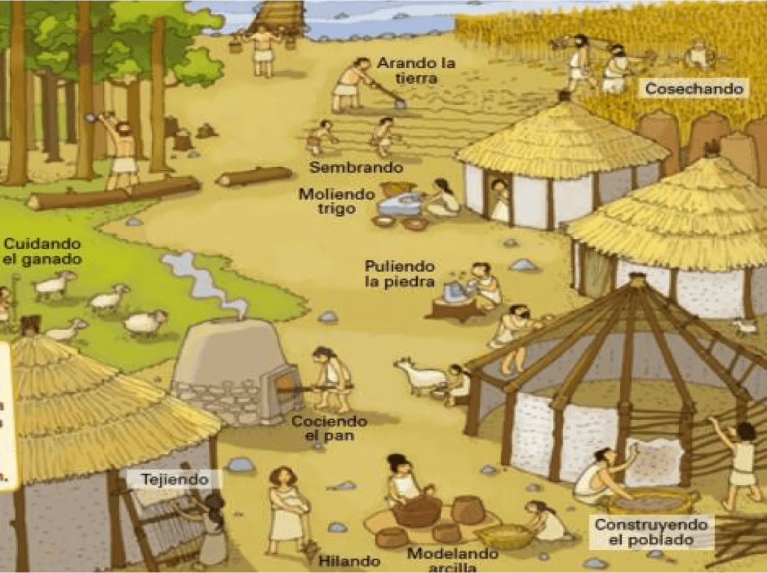 Pinceladas sobre Historia y Geografía: Prehistoria. Neolítico