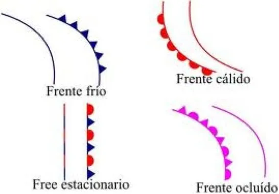 Pinceladas sobre Historia y Geografía: Los frentes