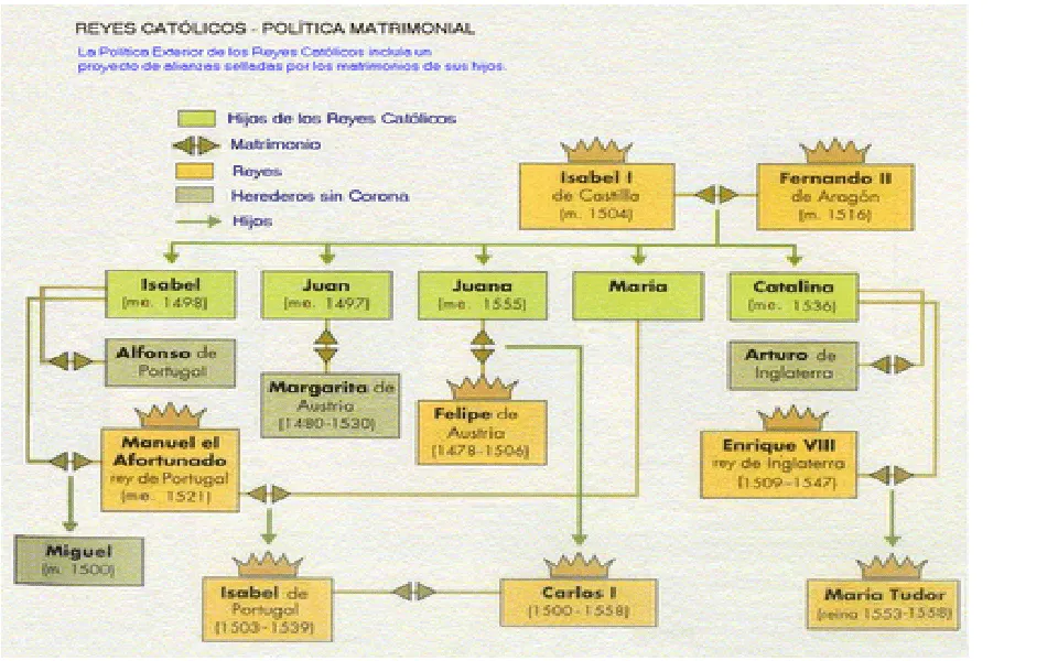 Pinceladas sobre Historia y Geografía: Los hijos de los Reyes ...