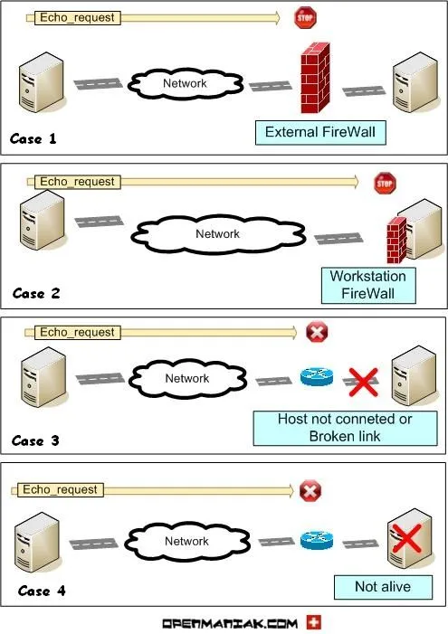 PING - The Easy Tutorial