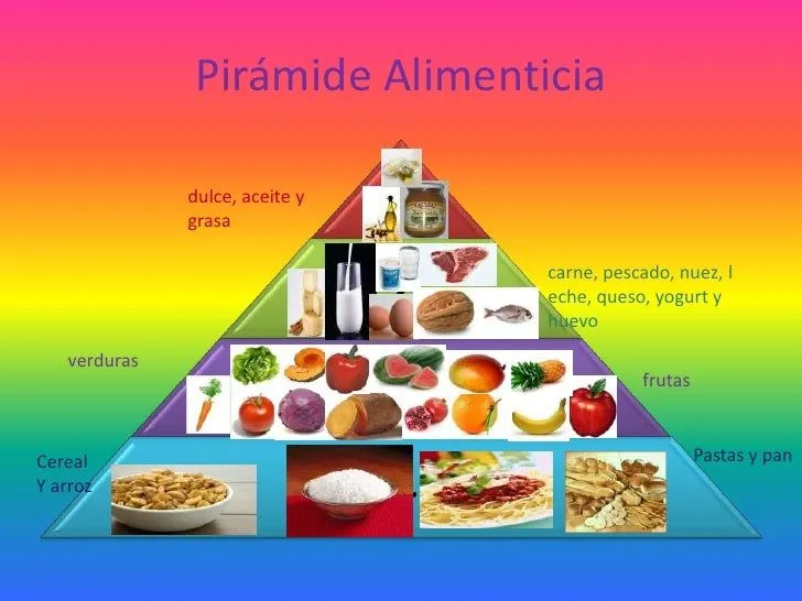 Pirámide alimenticia