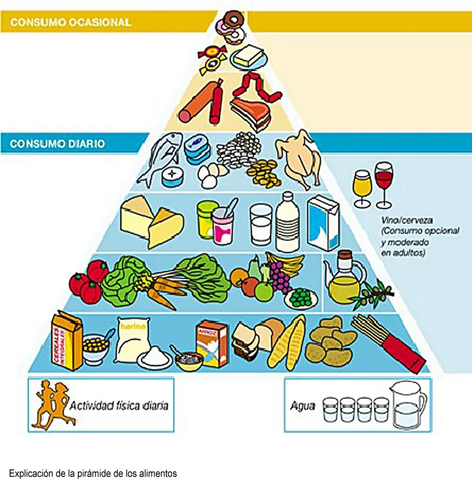 PIRAMIDE ALIMENTICIA