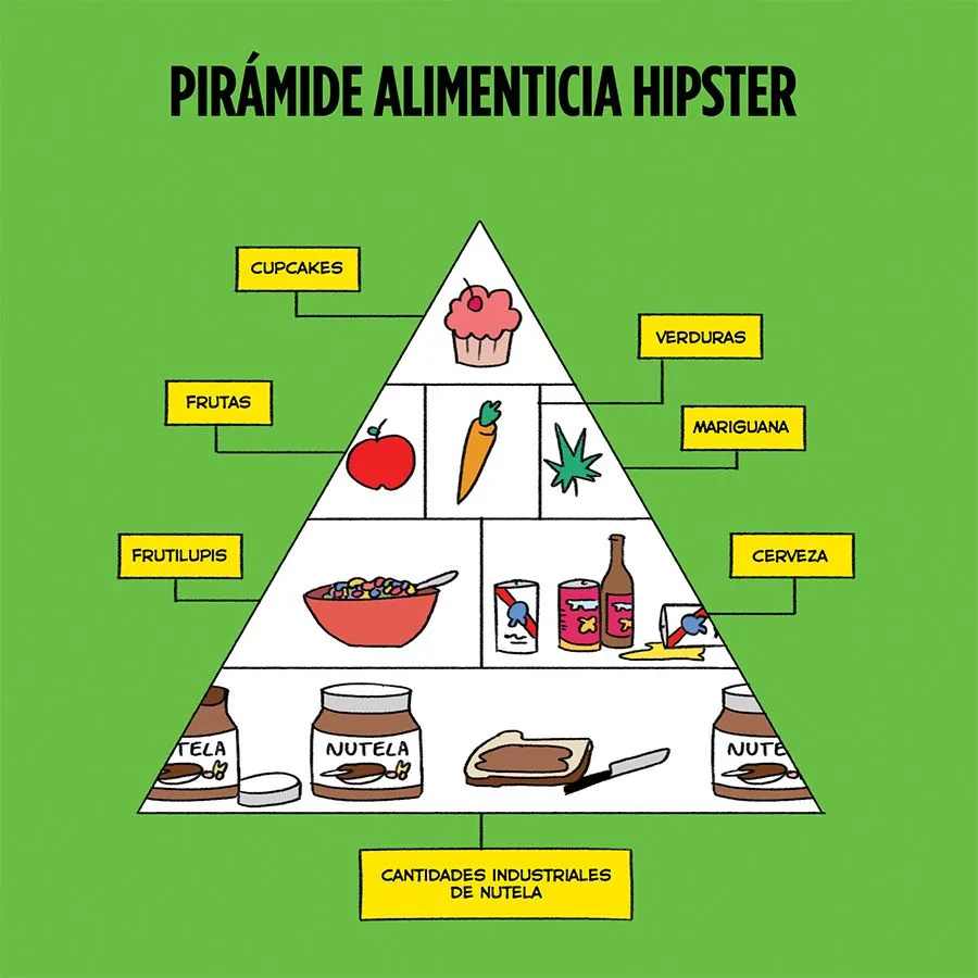 Pirámide Alimenticia | | Cuánto Hipster | Blog muy marginal sobre ...