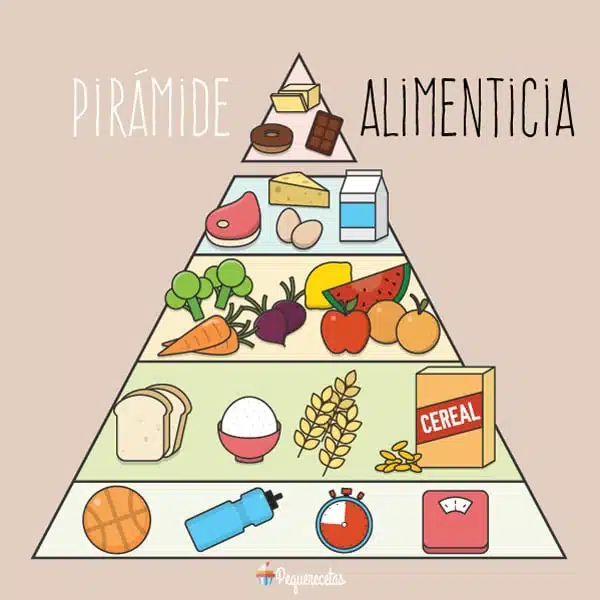 Pirámide alimenticia para niños (cómo interpretarla) - PequeRecetas