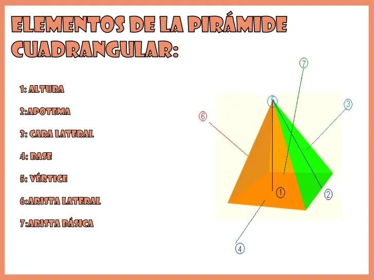 Pirámide cuadrangular imágenes - Imagui