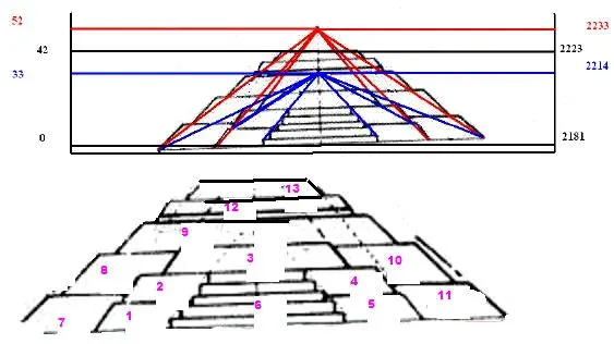 Teotihuacan