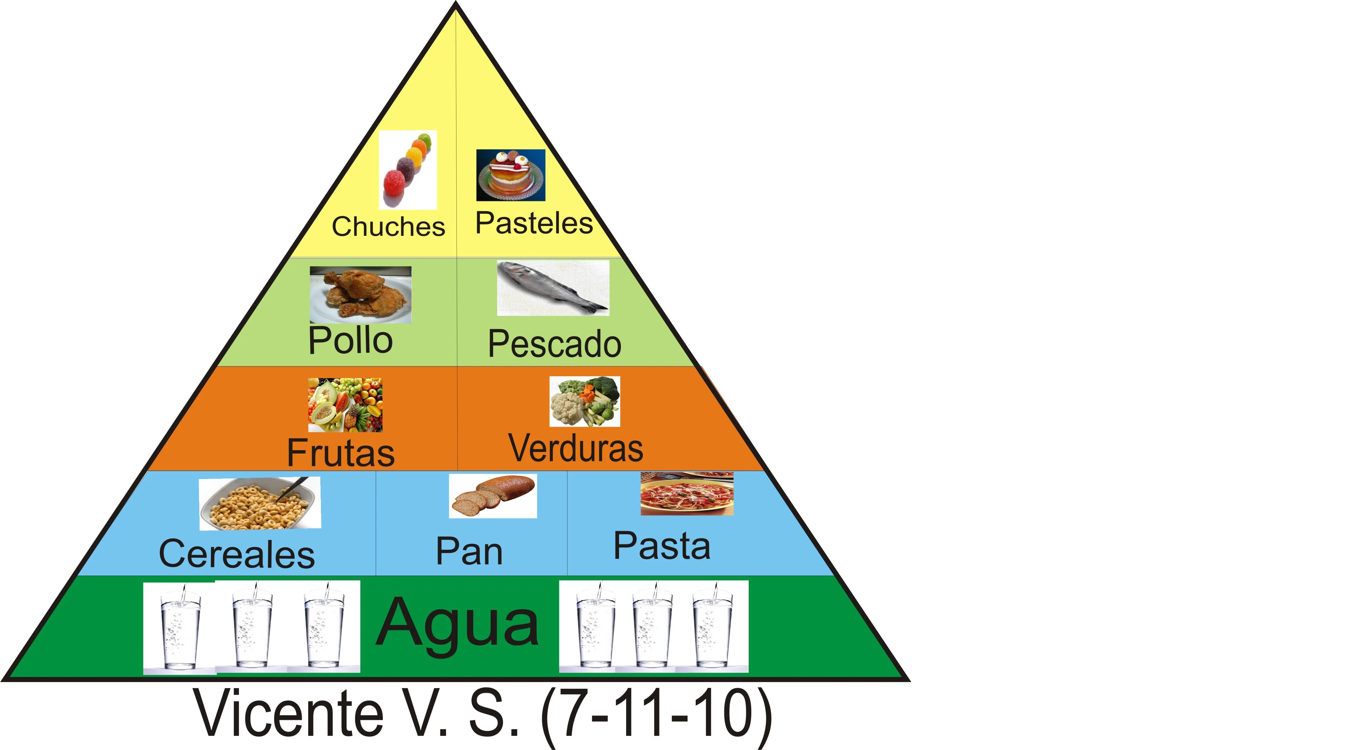 Pirámide nutricional | Migalaxiaescolar's Blog