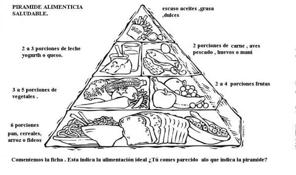 Pirámides de alimentos saludables para imprimir y colorear ...