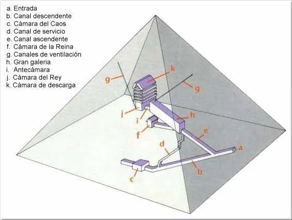 Piramides de keops para colorear - Imagui