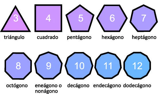 Piratas de 5º C (José Vilar): Polígonos regulares