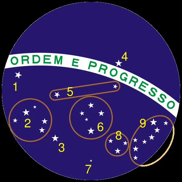 Pirulo Cósmico: Banderas astronómicas (