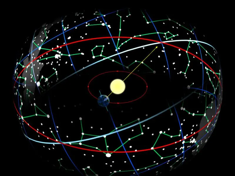 Pirulo Cósmico: Las constelaciones del Zodíaco