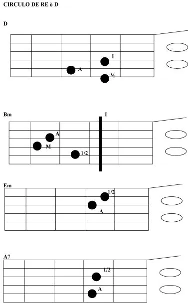 Pisadas de guitarra - Imagui