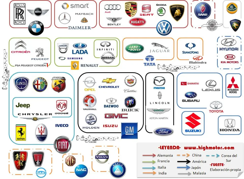 pisaelembrague: MARCAS DE AUTOMÓVILES