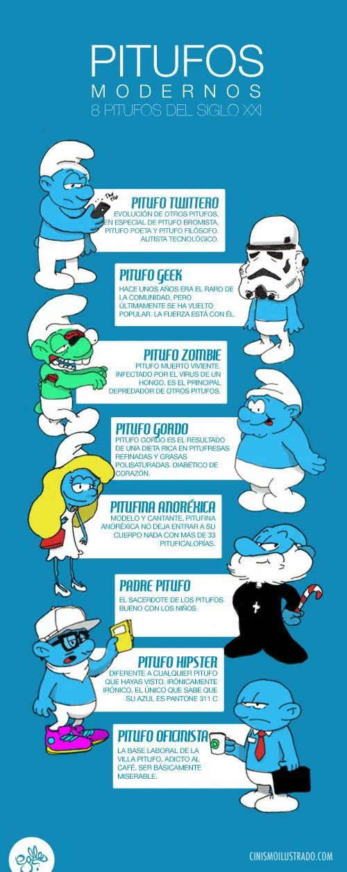 Los pitufos modernos, hasta tienen un pitufo twittero #infografia ...