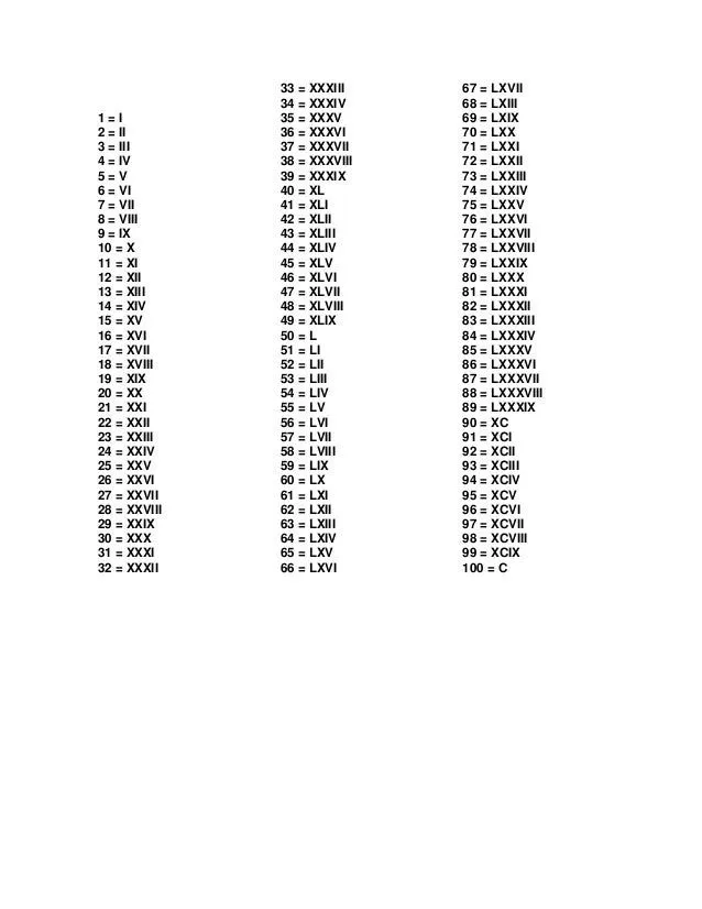 Pix For > Numeros Romanos En Ingles