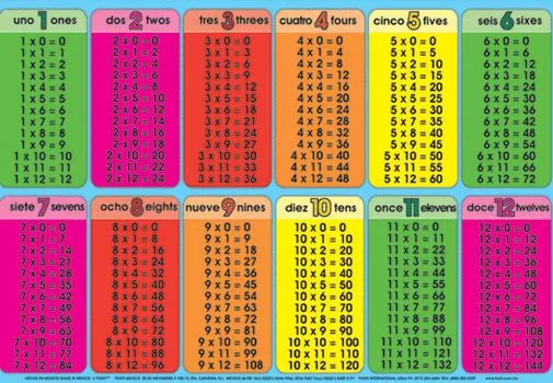 Pix For > Tabla De Multiplicar 1 12