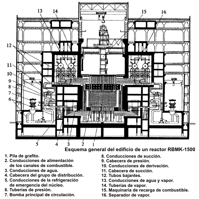 La pizarra de Yuri: Mitos de Chernóbyl